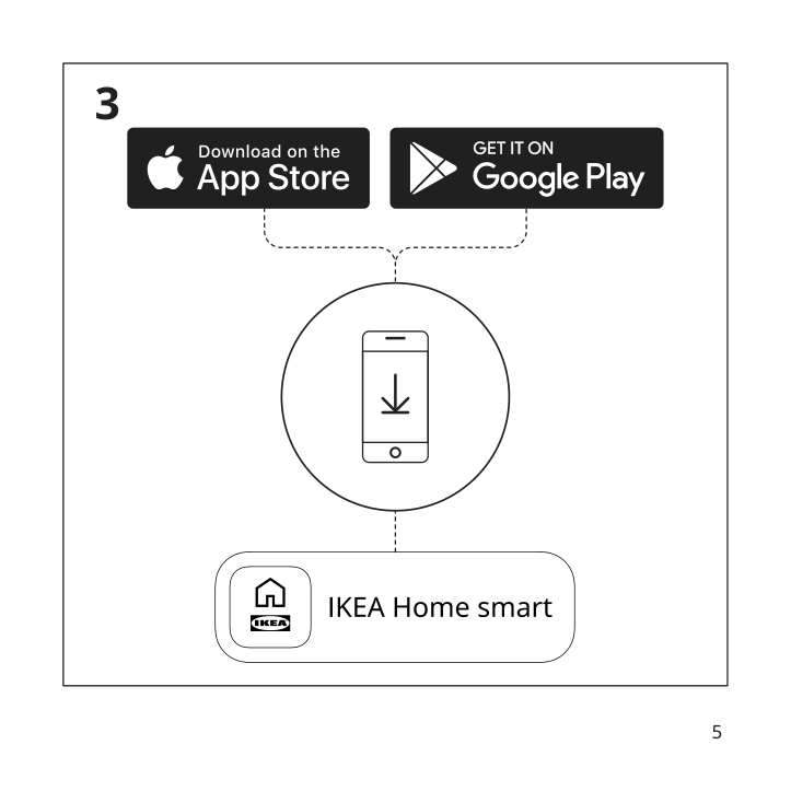 Assembly instructions for IKEA Dirigera hub for smart products white smart | Page 5 - IKEA FYRTUR block-out roller blind w hub kit 494.992.53